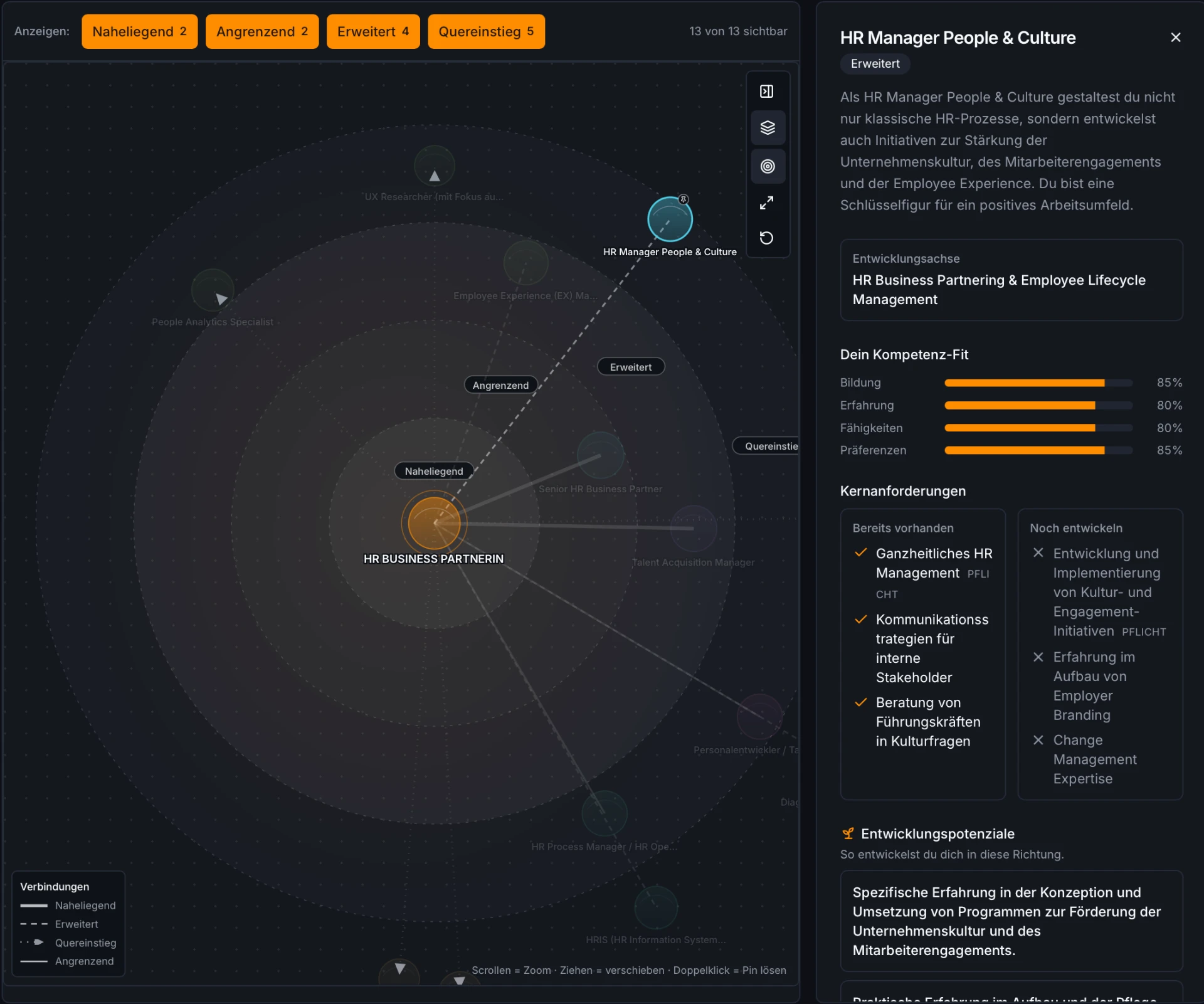 Karrierekompass-Radar mit geöffneter Detailansicht der Rolle HR Manager People & Culture